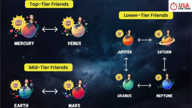 best friends list planets