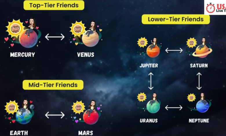 best friends list planets